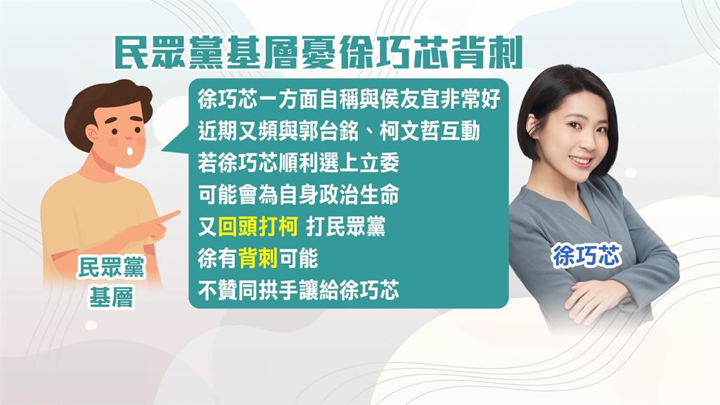 柯文哲勸退吳欣盈禮讓徐巧芯？　民眾黨基層憂禮讓徐「恐成背刺」