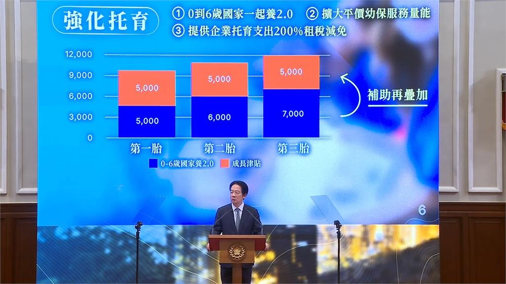 賴總統推人口對策！　擴大托育量能、強化兒童醫療照顧