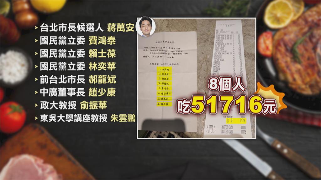 蔣萬安被爆8人晚宴吃5萬 網友酸「打美牛是工作」