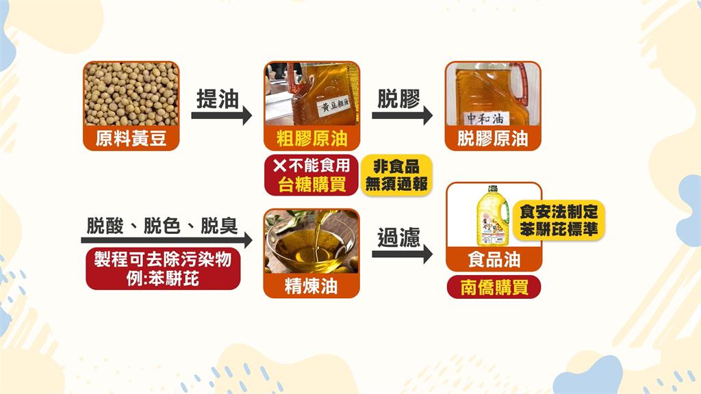 白委邱慧洳將阿公比喻脫膠原油　嗆石崇良：你阿公是不是人？