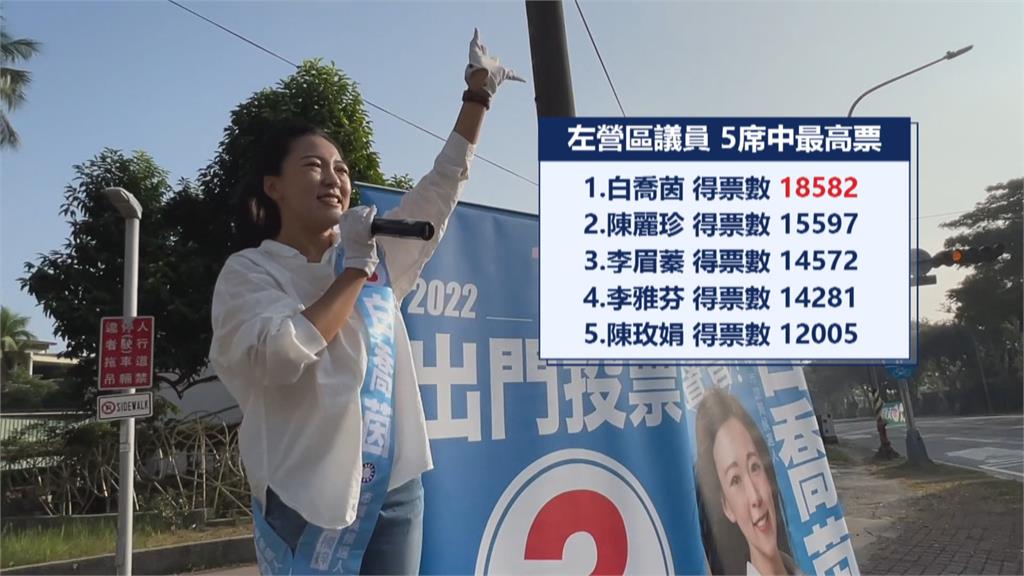 高雄女力崛起! 白喬茵、黃捷以最高票當選議員