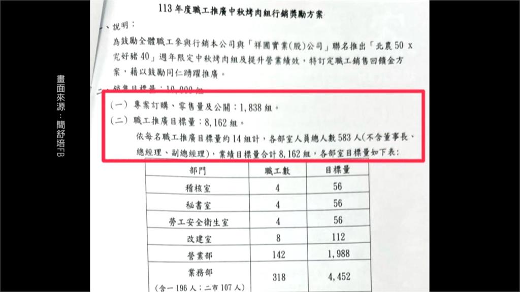 遭爆強迫員工認購烤肉組 北農澄清無強制 盼員工介紹親朋好友