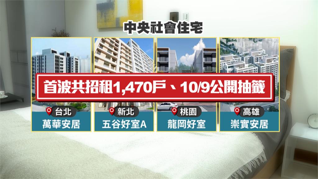 中央社宅首波申辦爆量 高雄套房月租最低4820元