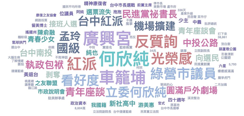 內幕曝光！台中選戰驚現黃金交叉　何欣純網路聲量爆衝147%超車江啟臣 