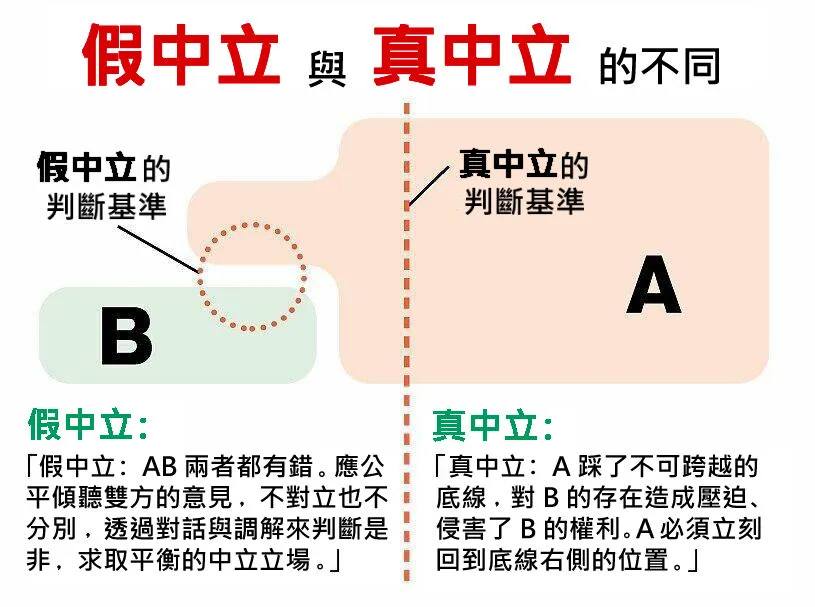 PTT八卦投票「禁貼特定媒體新聞」！359票定生死… 網怒轟：扼殺新聞自由