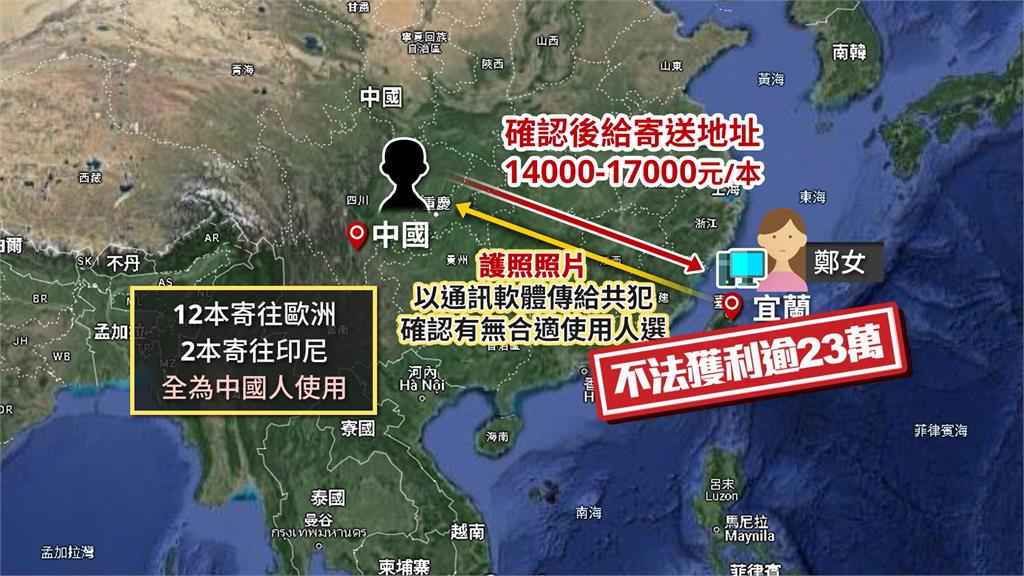 台灣護照可110國免簽被相中　人蛇集團收購轉賣中國人