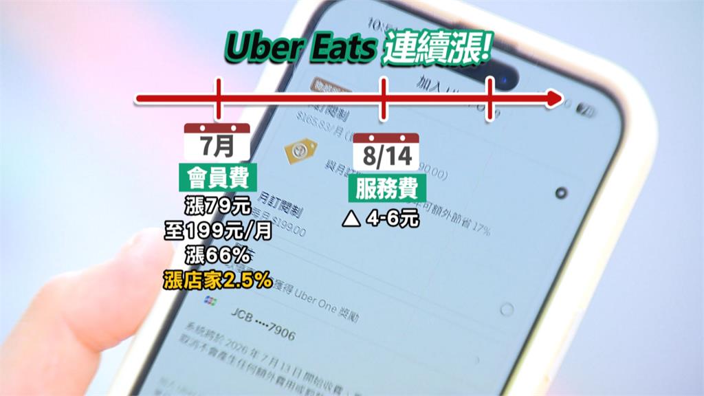 Uber　Eats數度漲！外送費每單漲逾4元　民眾嗆「不如退訂」