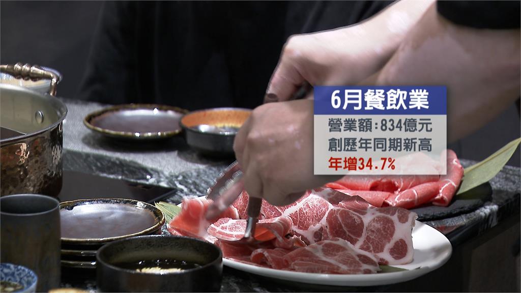台灣內需市場強勁! 餐飲業6月營業額834億元 台灣內需市場強勁! 餐飲業6月營業額834億元