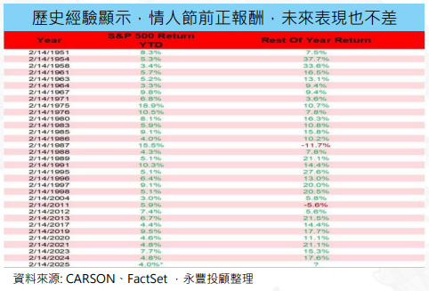 通膨高於預期  美債利率震盪持平