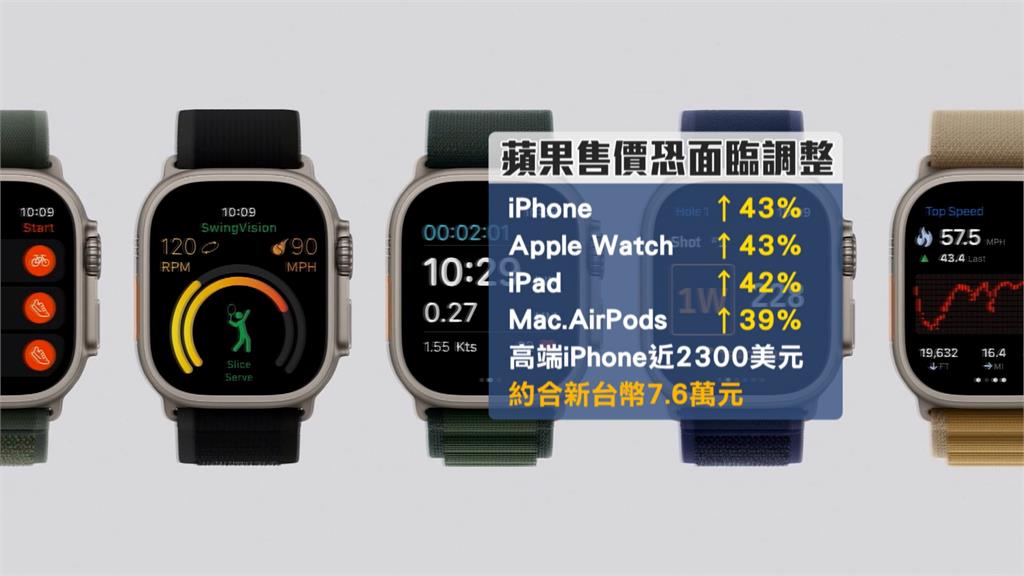 川普關稅大刀重創蘋果 新款iPhone售價恐飆台幣7.6萬
