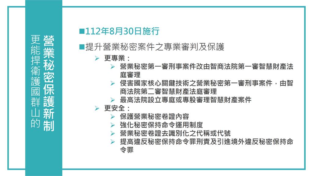 快新聞／營業秘密保護新制上路　司法院：讓「護國群山」安穩發展