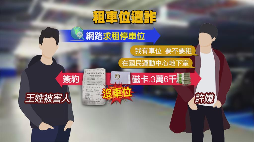 假租車位、真詐騙! 付3萬6千元竟然車位滿了