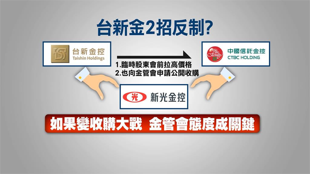 「新新併」中信金想攔轎搶親 台新金、新光金換股比例估提高