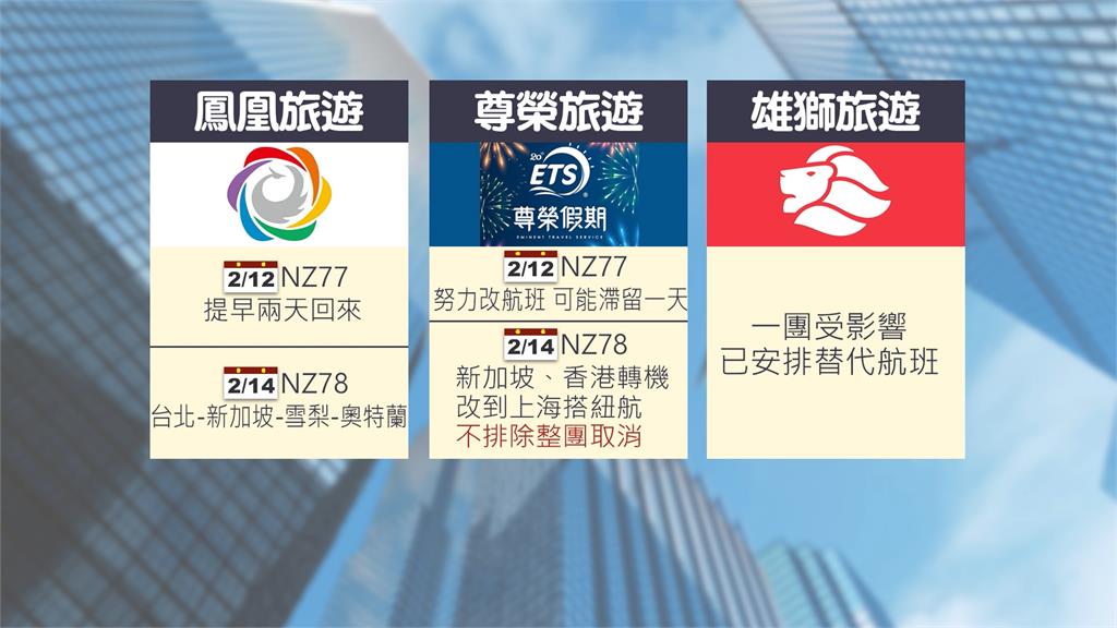 紐西蘭航空"春節航班"罷工 台2航班取消"影響約230旅客"