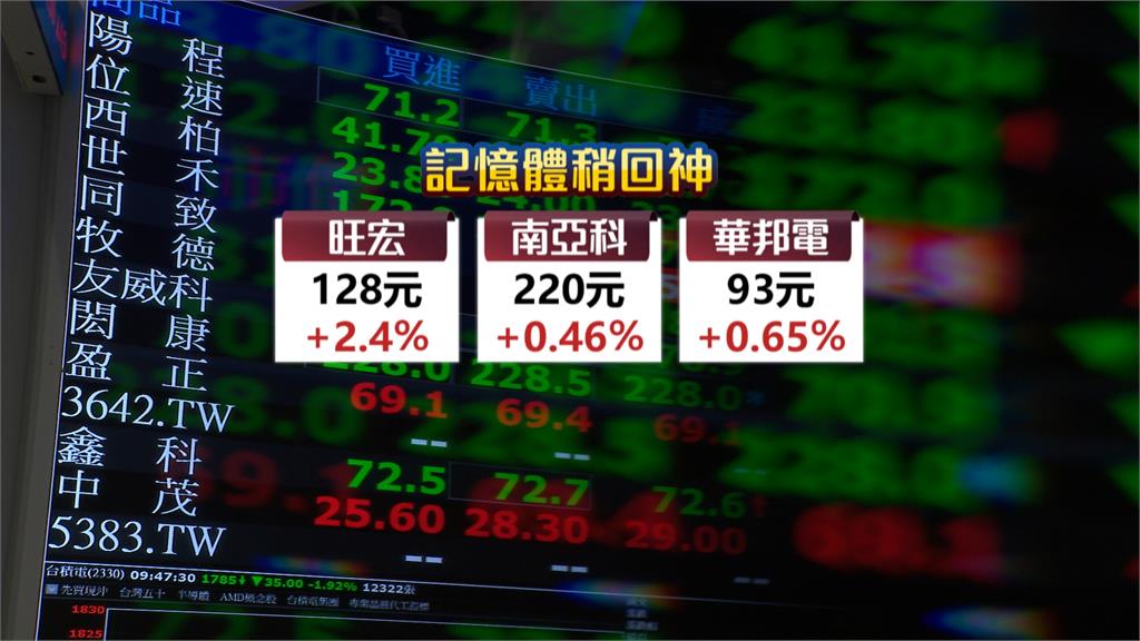 美伊戰爭升級! 台股失守3萬3 專家:短線有追高風險