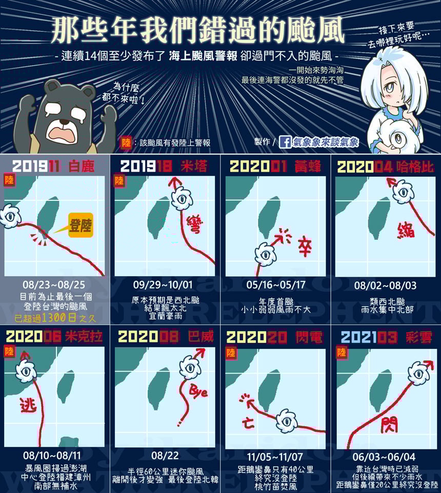 暌違4年出國…他遇颱風哀號「有多衰」?鄉民曝1現象笑了:別擔心