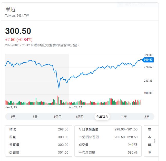 半導體設備廠 受惠先進製程、新建廠推升中長期營運向上
