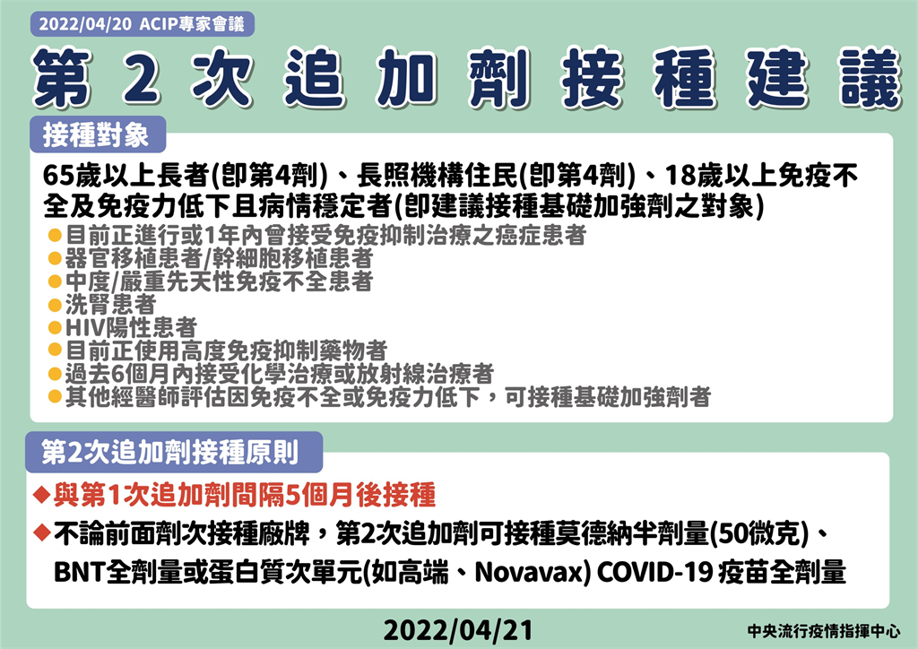 快新聞／6至11歲兒童打莫德納指引出爐！　2劑需間隔8到12週