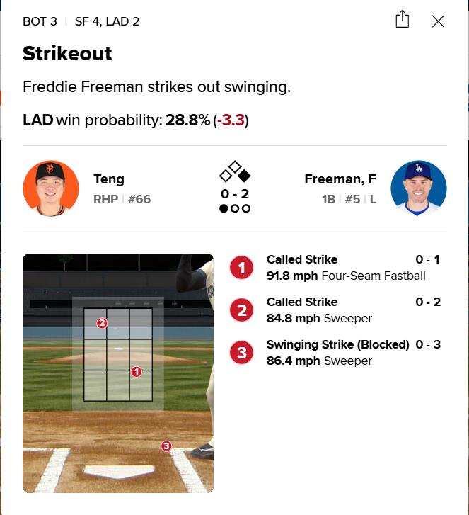 MLB(影)/「威谷對決」第二回合 鄧愷威使出招牌橫掃球再度K掉大谷翔平!