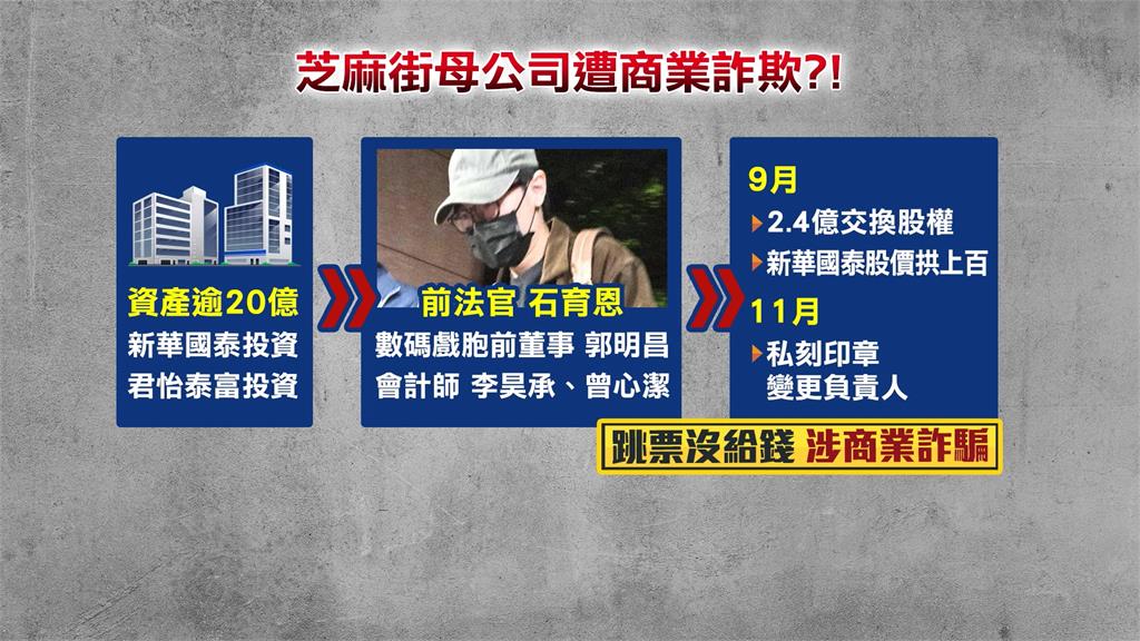 法官涉替詐團藏不法所得被停職　又遭控「商業詐騙」搶上櫃公司經營權