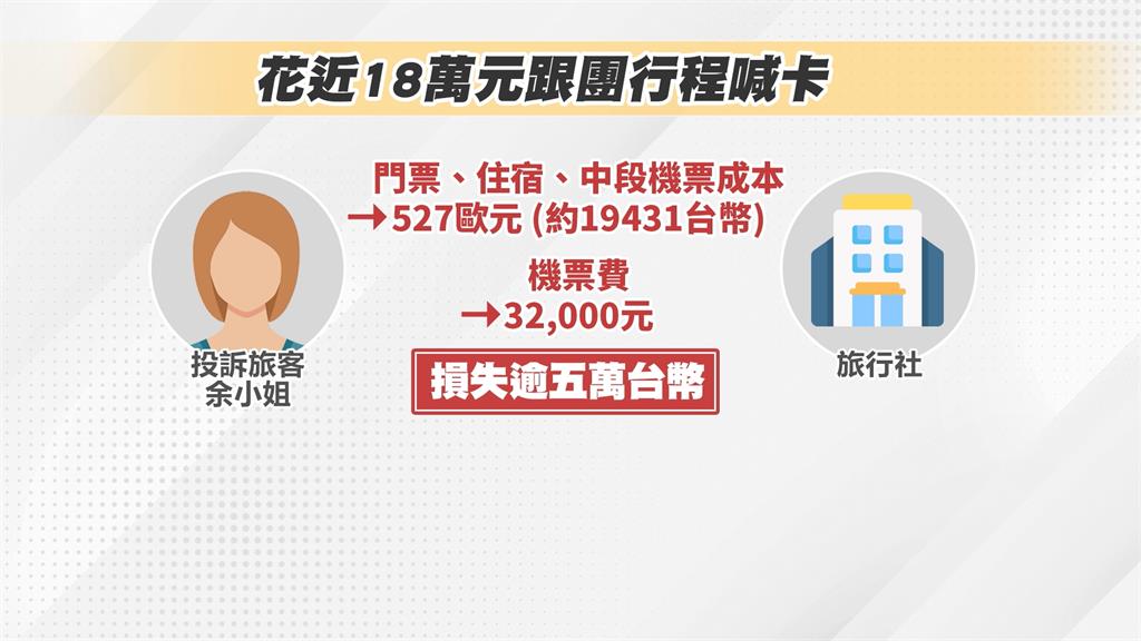 西葡團臨行喊卡！扣五萬規費惹議　消保官回應了