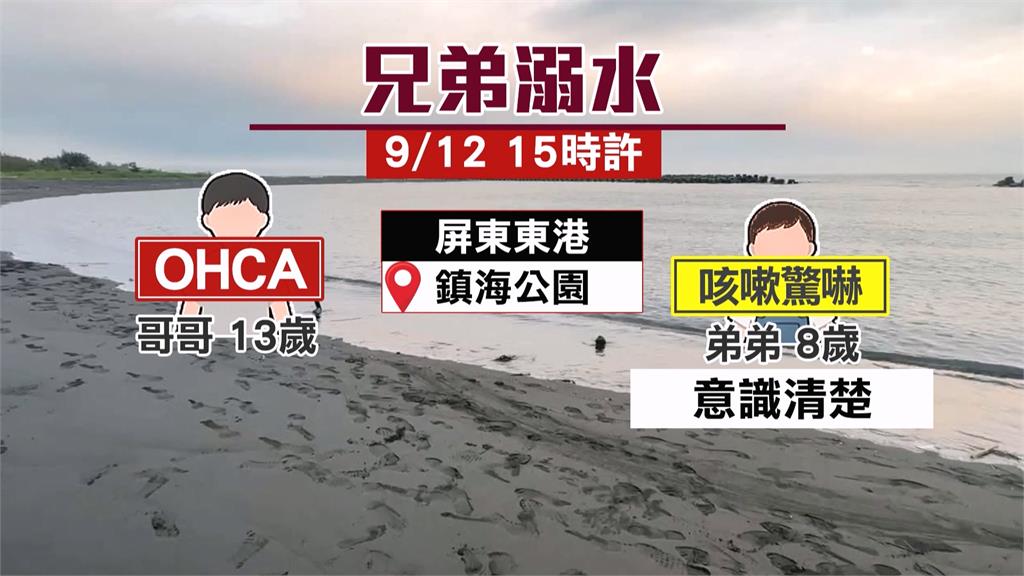 屏東溺水悲劇！小兄弟鎮海公園戲水　13歲哥哥搶救不治