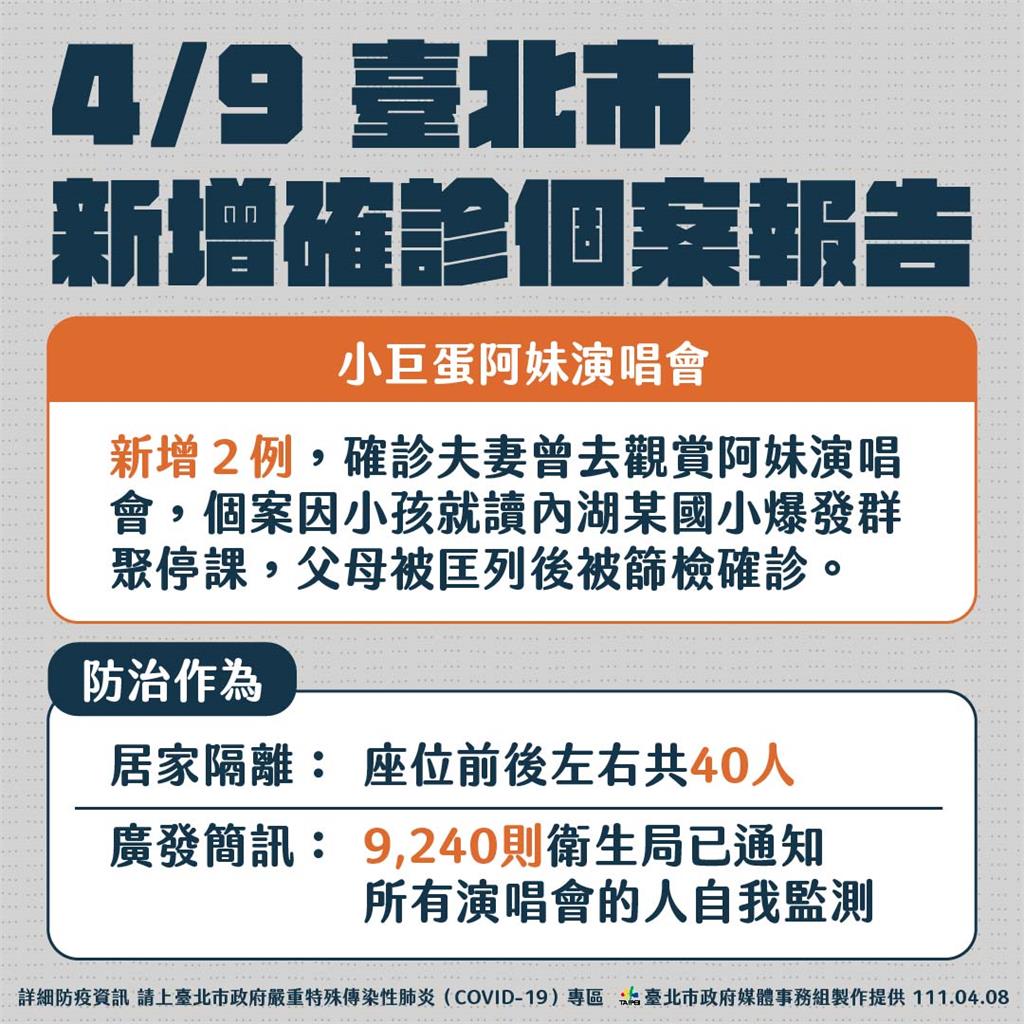 快新聞/確診夫妻看阿妹演唱會 北市府急發9240則簡訊