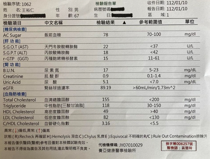 最新體檢出爐！苦苓見「一個紅字都沒有」超滿意　親揭養身秘訣