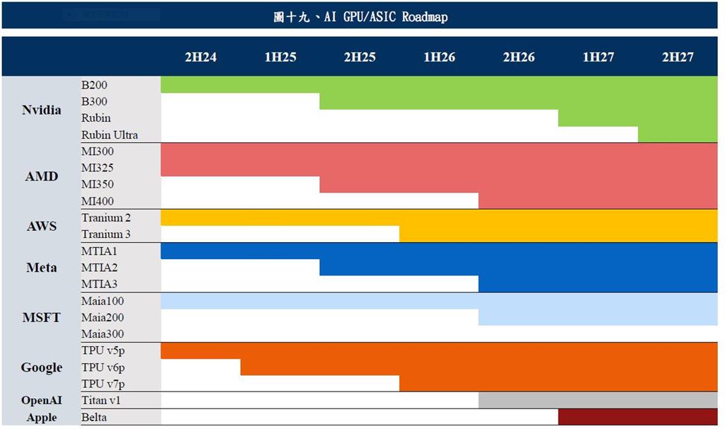 Oracle 未來 五年 OCI 業務 逾 1,400 億美元 居雲端算力之首