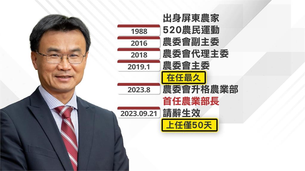 陳吉仲辭農業部長! 致詞落淚曝將回中興教書、種菜
