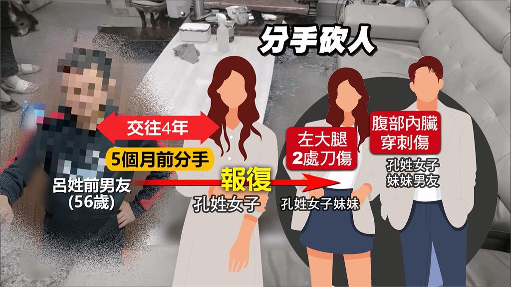 懷疑前女友妹阻止交往 嫌趁團圓圍爐持刀尋仇2傷