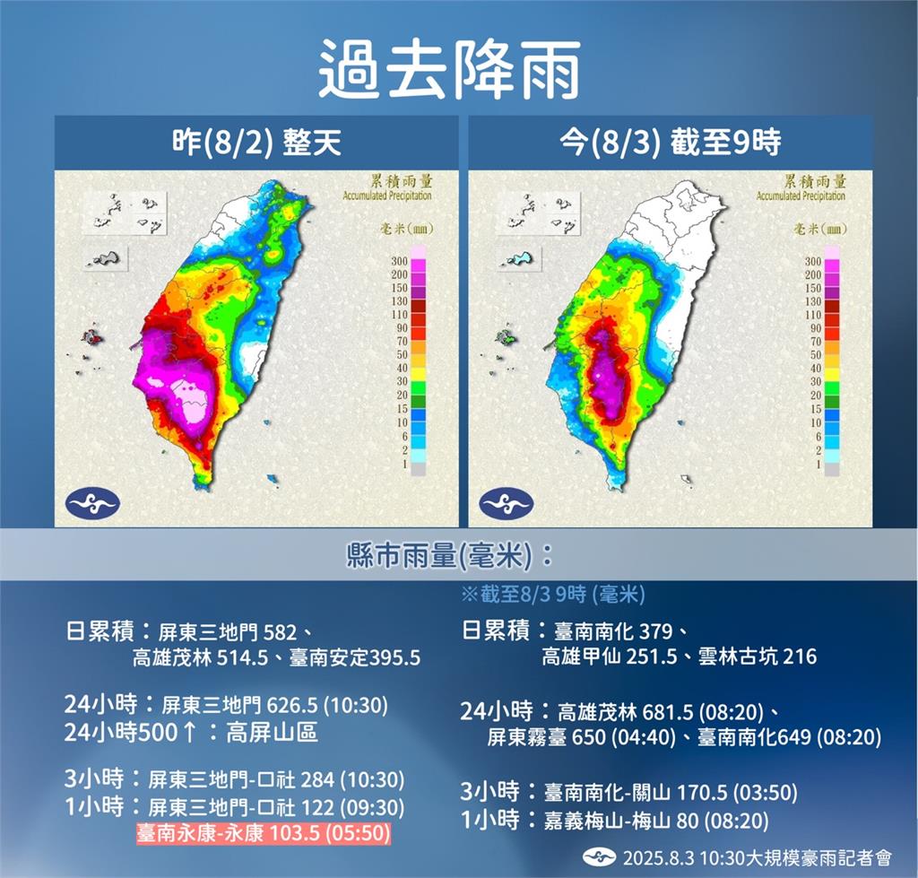 快新聞/西南氣流影響!中南部仍需嚴防豪雨 「這天」後天氣回穩