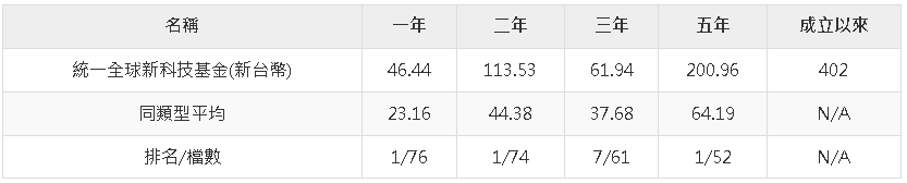 全球經濟成長   AI看好終端應用商機