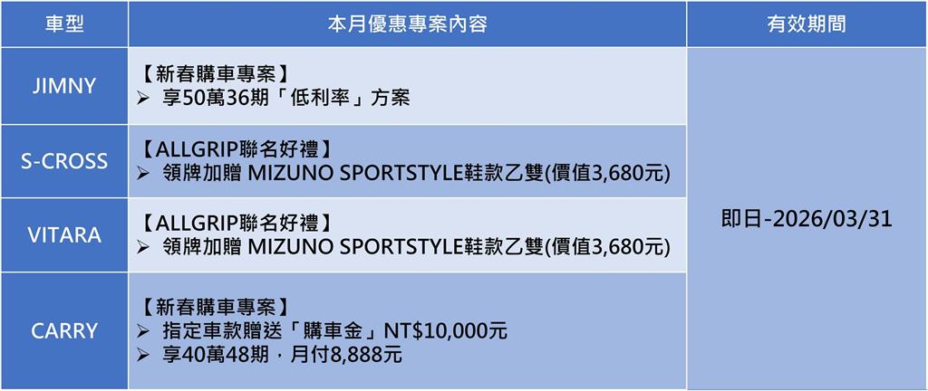 SWIFT 全新到港　讓幸福全速前進