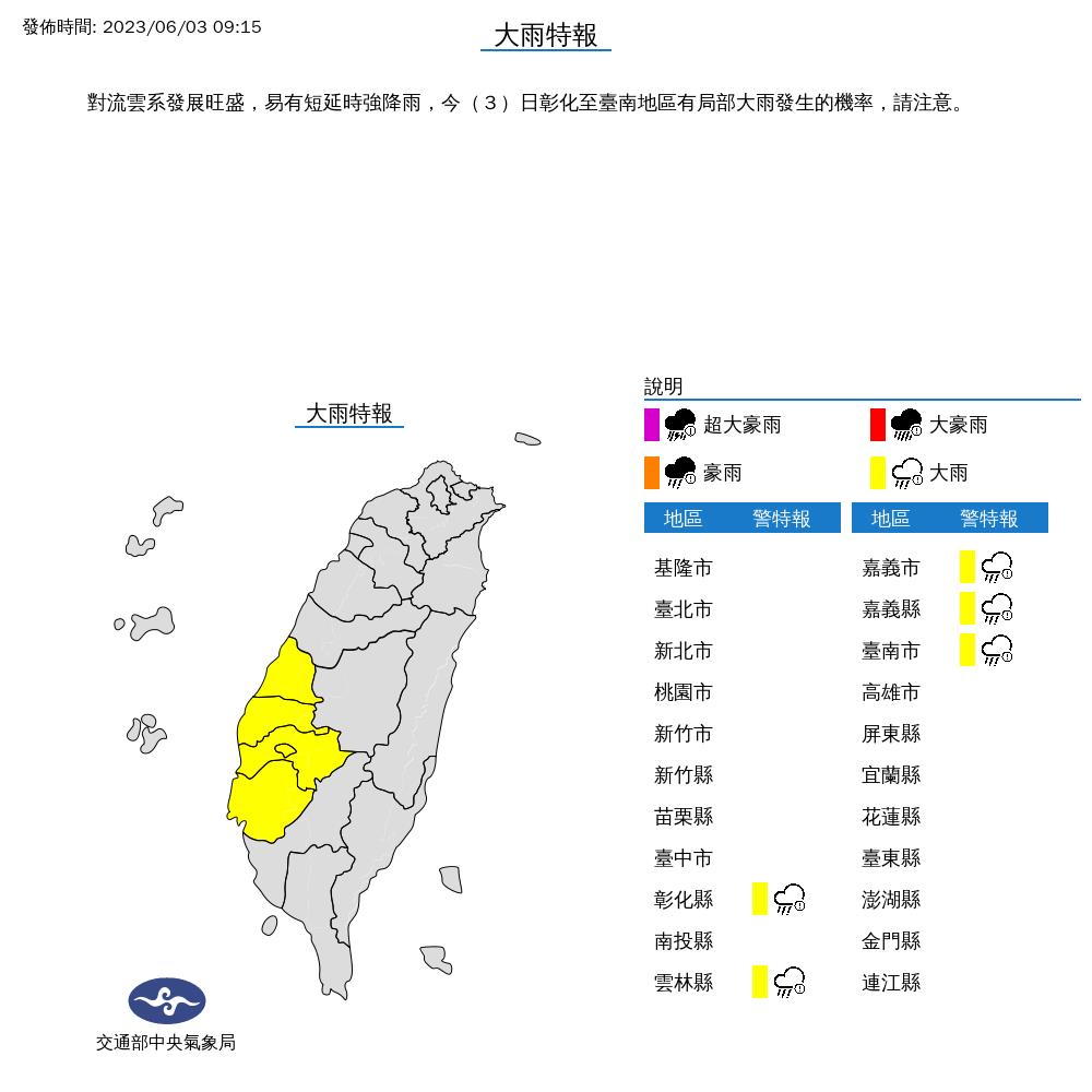 快新聞／西半部最高溫至34度　彰化至台南5縣市發布「大雨特報」