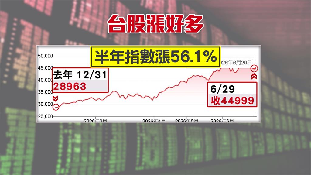 ETF、AI股大漲點燃退休幻想！　30歲網友「想躺平」專家曝關鍵風險