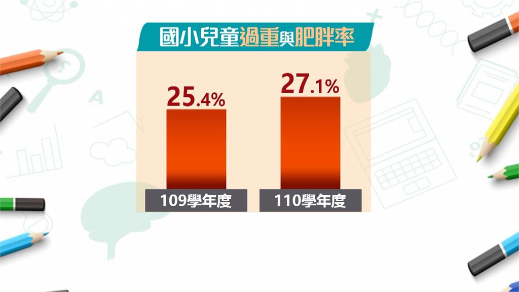 異言堂/兒童減重班招生 憂遭嘲笑拒參加