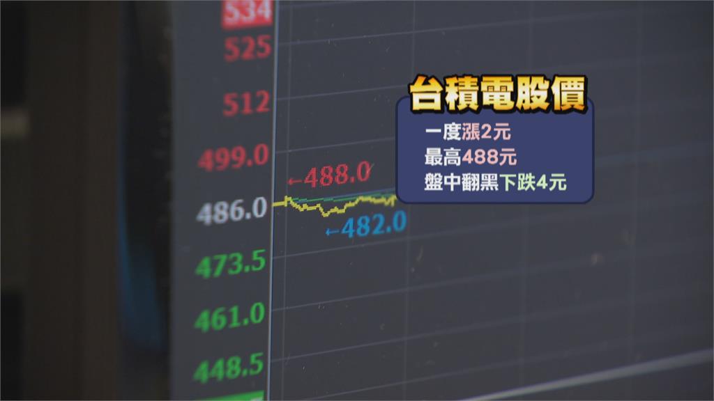 不怕台積電「押寶行情」 魏哲家連3個月共買進467張股票