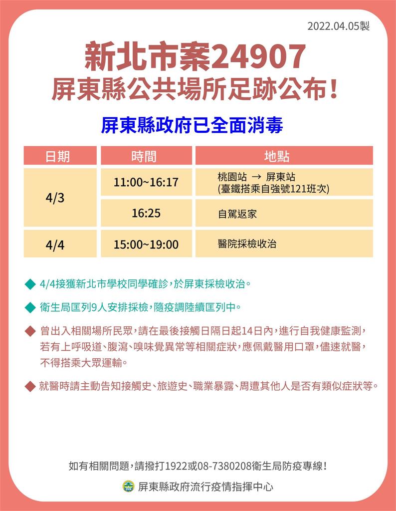 快新聞／小琉球首現確診者登島　「屏東+0」新北3例返鄉掃墓足跡一次看