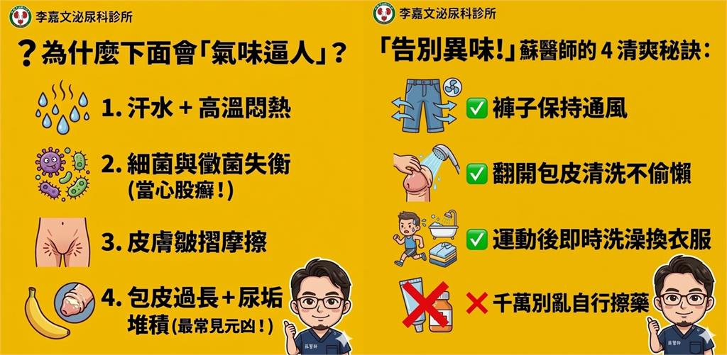 男一脫褲「下體飄惡臭」！泌尿科醫師曝「4大元凶」：胖的人更容易