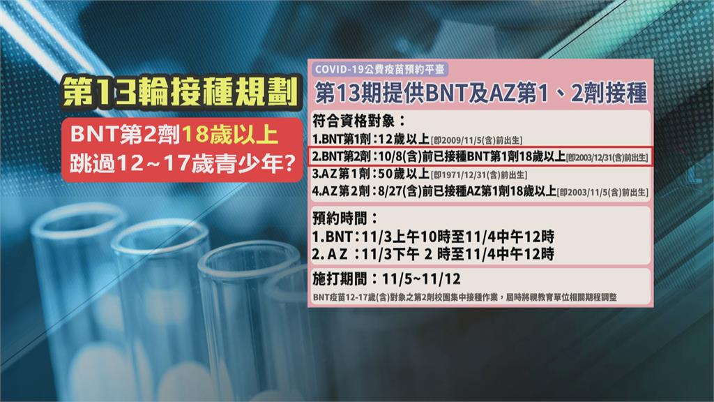 青少年第二劑BNT喊卡？心肌炎風險評估中　指揮中心：最快一個月後定案