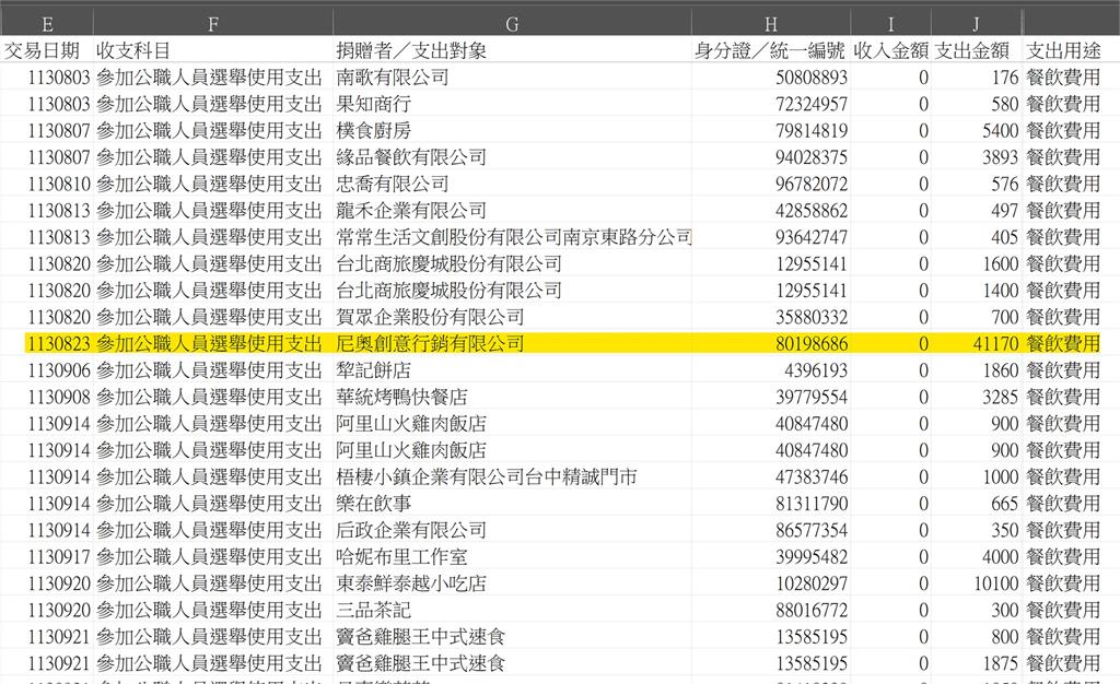 查帳惹怒小草崩潰出征「黨要你打柯」？四叉貓打臉：監察院每年七月公布