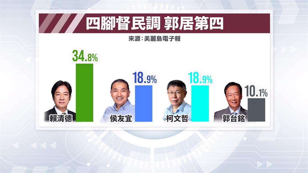 選情回暖？侯友宜民調超柯　朱立倫：跟內參差不多