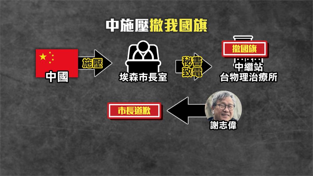 世大運台灣隊創佳績! 中國吃豆腐搶賀電 網批:惡霸