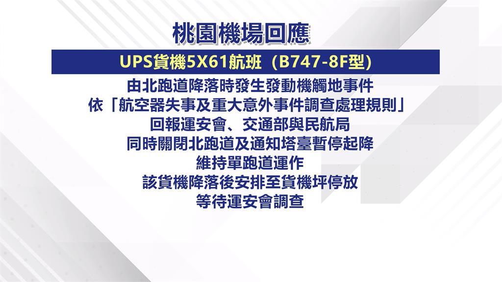 驚險！波音747貨機降落桃機　「發動機擦撞跑道」竄火光