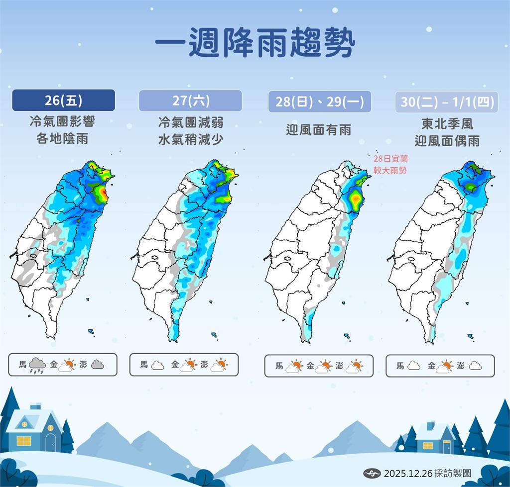 快新聞/冷氣團發威!氣象署曝「這天」將回暖 下週二再有東北季風報到