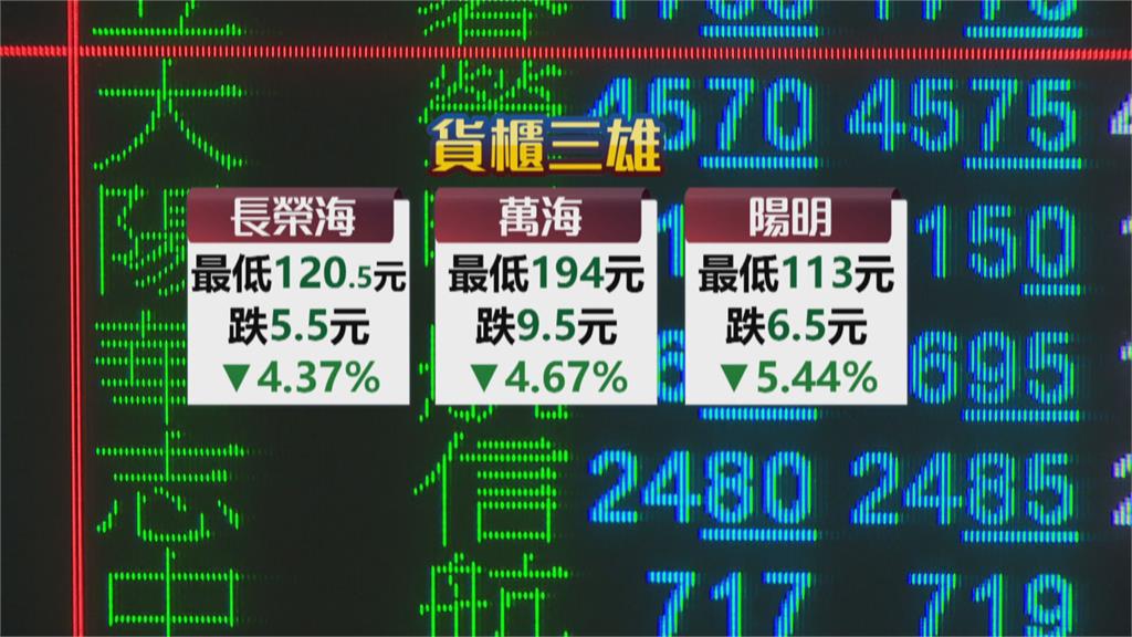 恆大與中國限電風暴擴大　台股一度重挫逾300點
