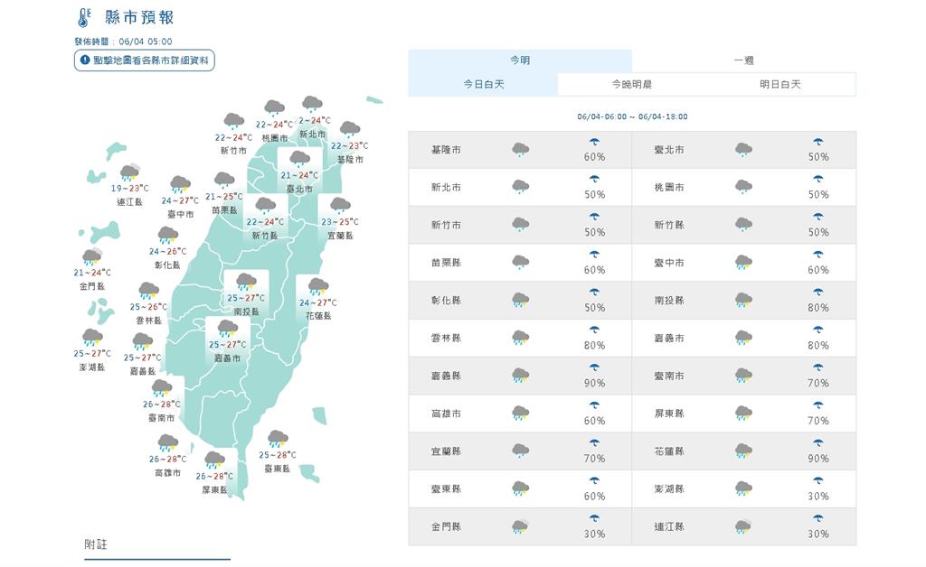 全台「14縣市」狂炸雷雨彈!林嘉愷曝下週「這1天」:有颱風發展跡象