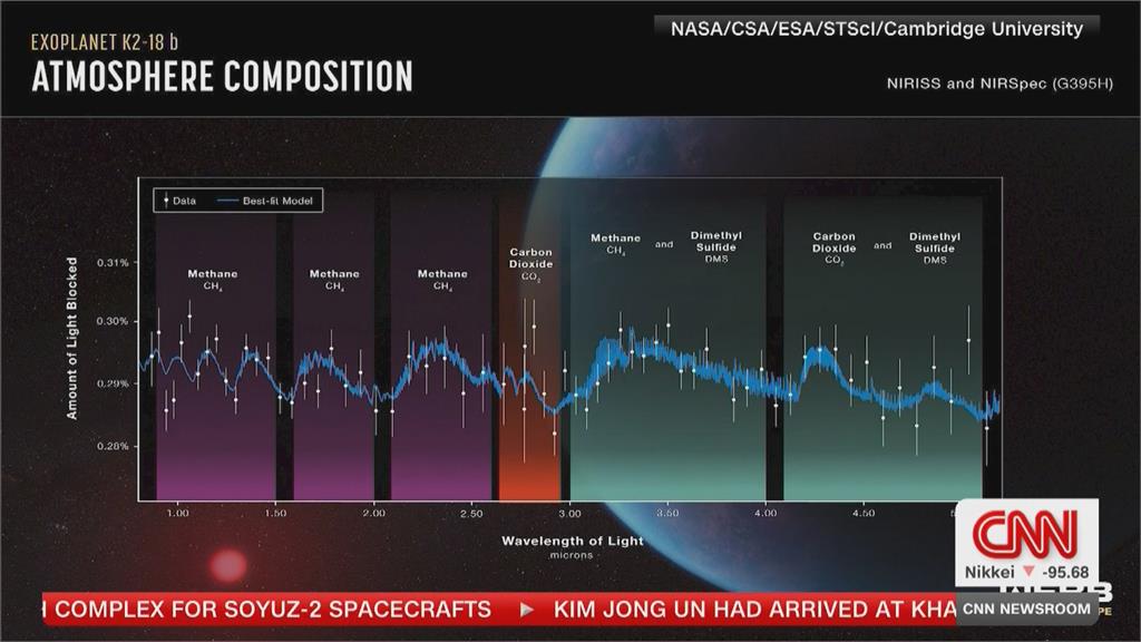 另一顆有生命的行星？　科學家發現K2－18b行星有海洋