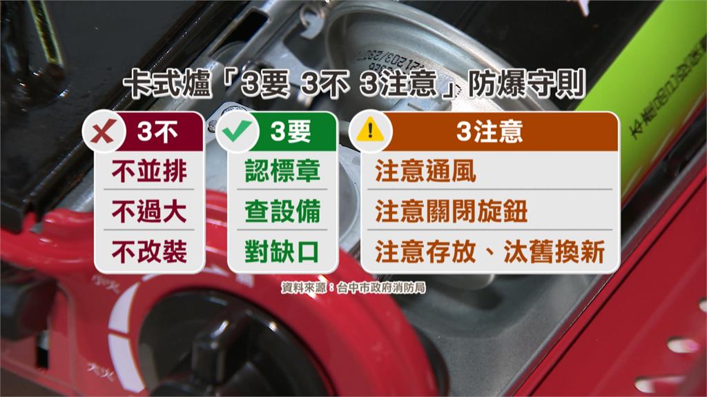 中秋烤肉NG行為！　電烤盤插延長線.卡式爐並排恐爆炸